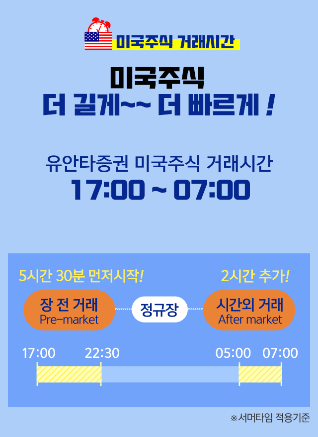 '미국주식 거래시간' 미국주식 더 길게~~ 더 빠르게! 유안타증권 미국주식 거래시간 17:00~07:00. 장 전 거래(Pre-market) 17:00~22:30 5시간 30분 먼저 시작!, 정규장, 시간외 거래(After market) 05:00~07:00 2시간 추가! *서머타임 적용기준