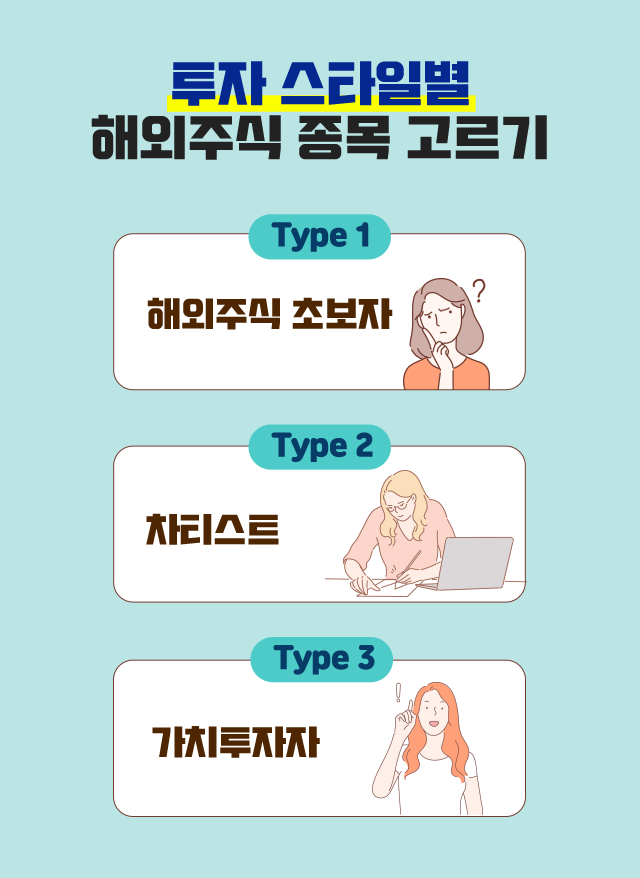 투자 스타일별 해외주식 종목 고르기. Type1 해외주식 초보자, Type2 차티스트, Type3 가치투자자