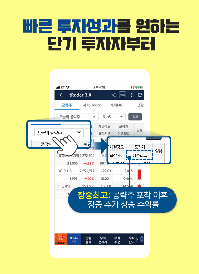 빠른 투자성과를 원하는 단기 투자자부터. 장중최고: 공략주 포착 이후 장중 추가 상승 수익률