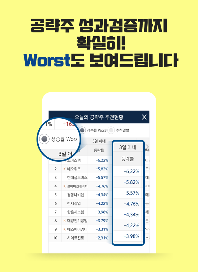 공략주 성과검증까지 확실히! Worst도 보여드립니다