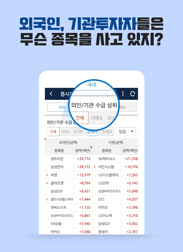 외국인, 기관투자자들은 무슨 종목을 사고 있지?