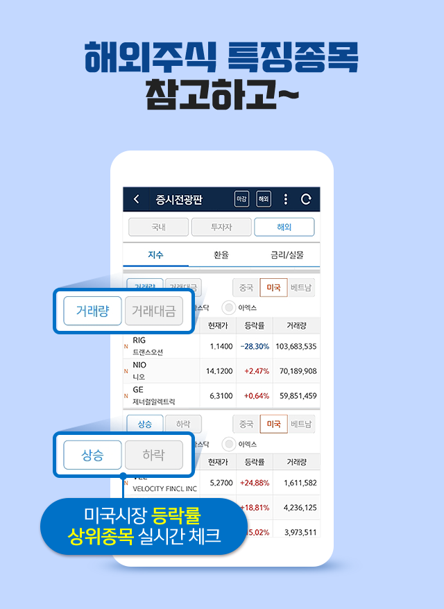 해외주식 특징종목 참고하고~ 증시전광판의 거래량/거래대금, 상승/하락(미국시장 등락률 상위종목 실시간 체크)