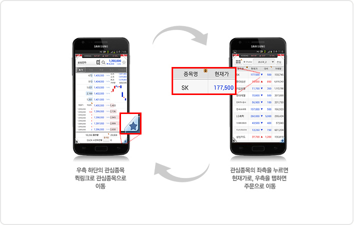 �ֿ�ȭ�� �̵� 1 : �������� <-> ���簡