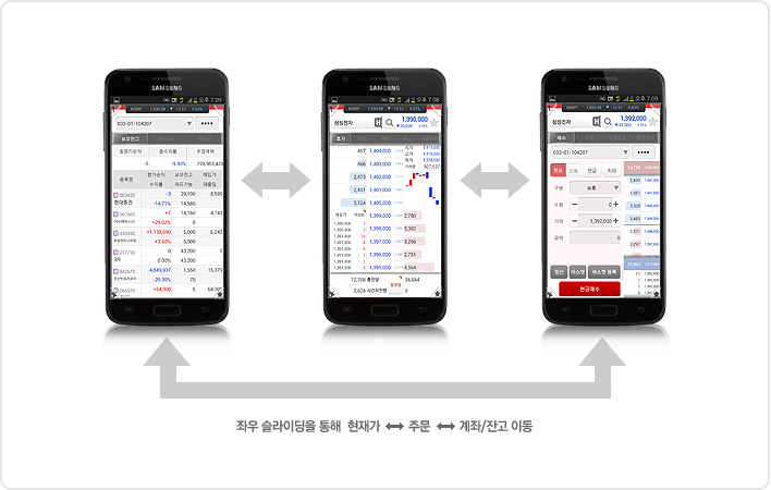 �ֿ�ȭ�� �̵� 2 : ���簡 <-> �ֹ� <-> ����/�ܰ�