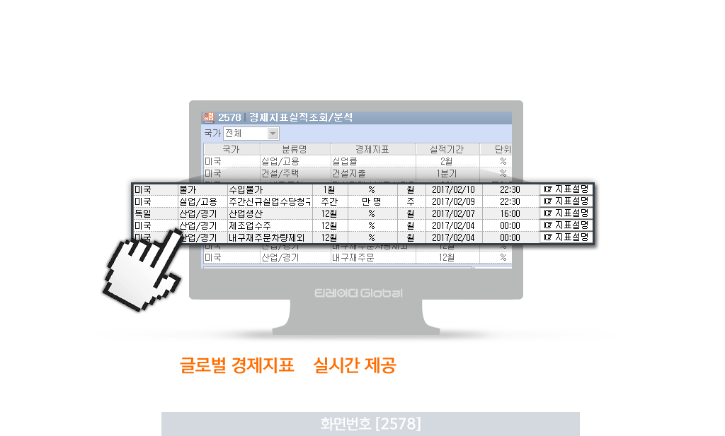 글로벌 경제지표 실시간 확인 및 히스토리 데이터 분석
