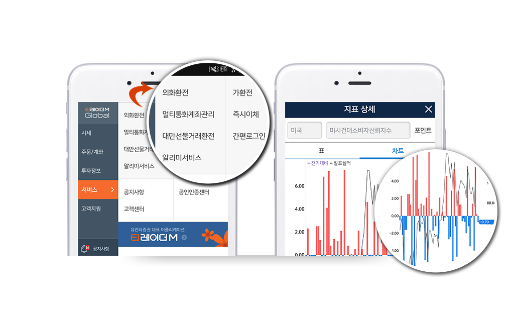 해외선물옵션 투자에 최적화된 컨텐츠  및 서비스 제공