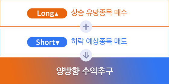 Long▲ 상승 유망종목 매수 + Short▼ 하락 예상종목 매도 = 양방향 수익추구