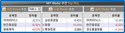 My tRadar 추천 Top Pick