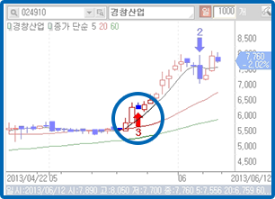 그래프