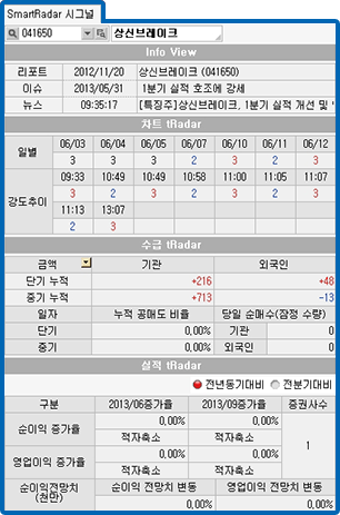 smartRadar 시그널