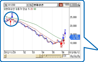 그래프확대