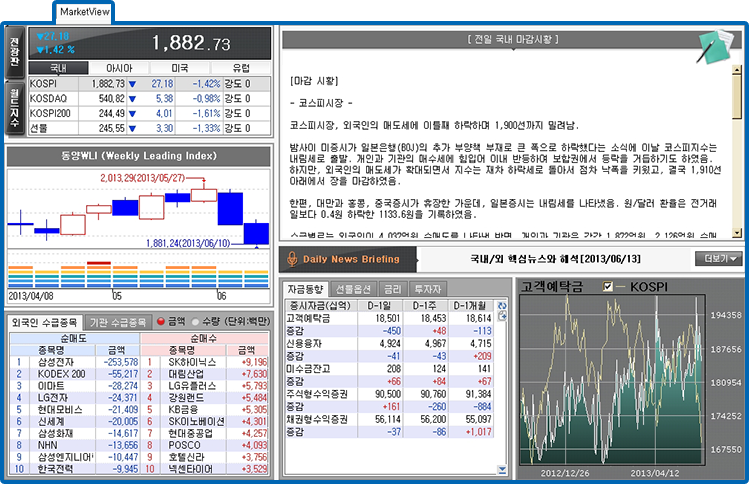 MarketView