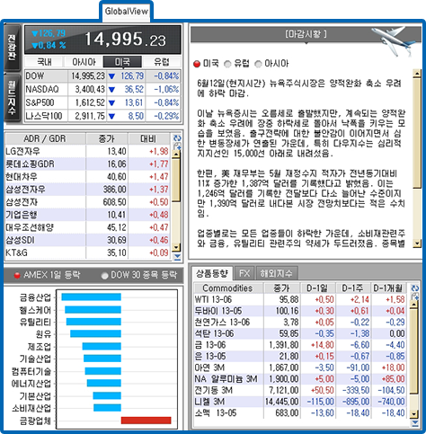 globalView