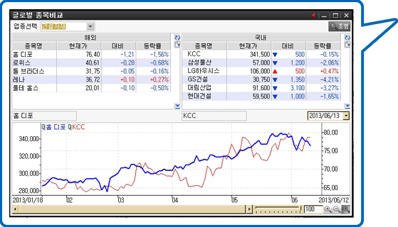 글로벌 종목비교