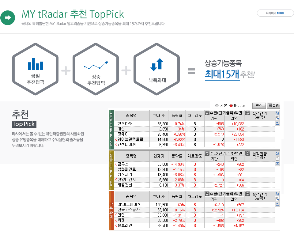My tRadar 추천 TopPick