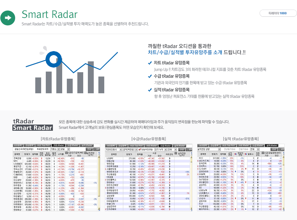 Smart Radar