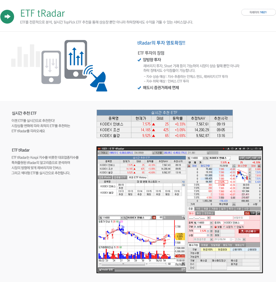 ETF tRadar