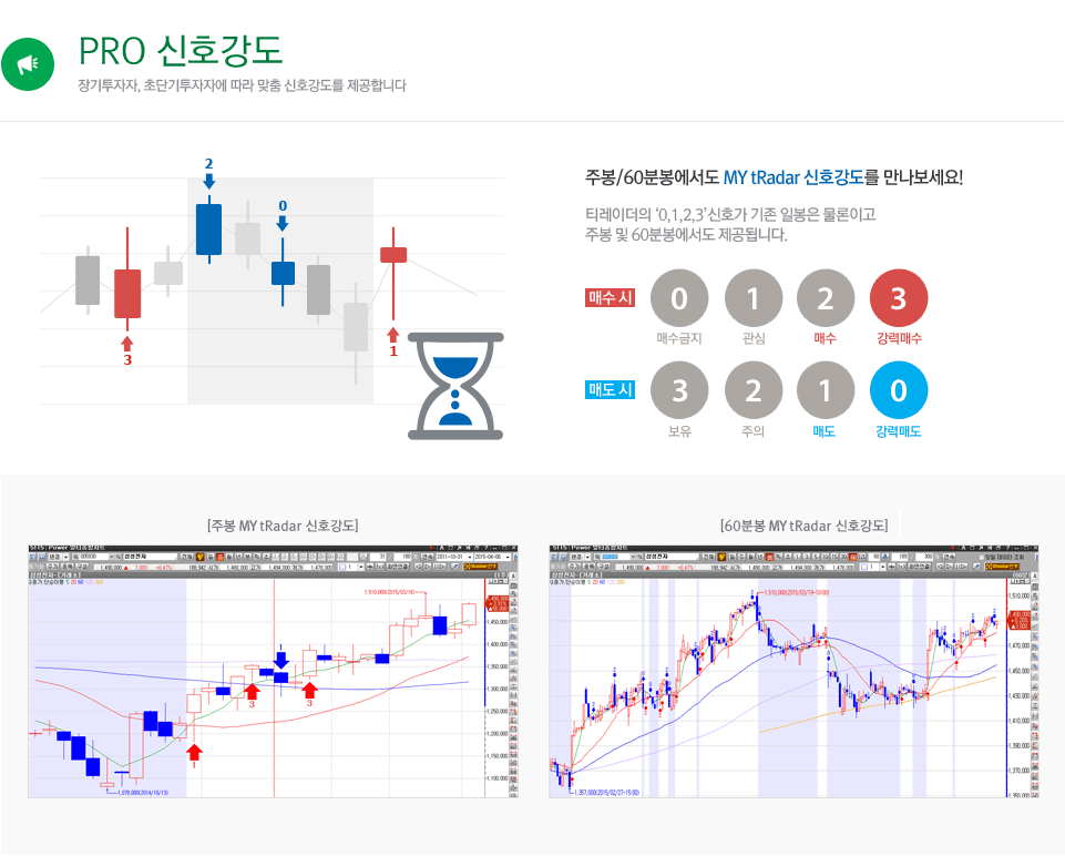 PRO 신호강도
