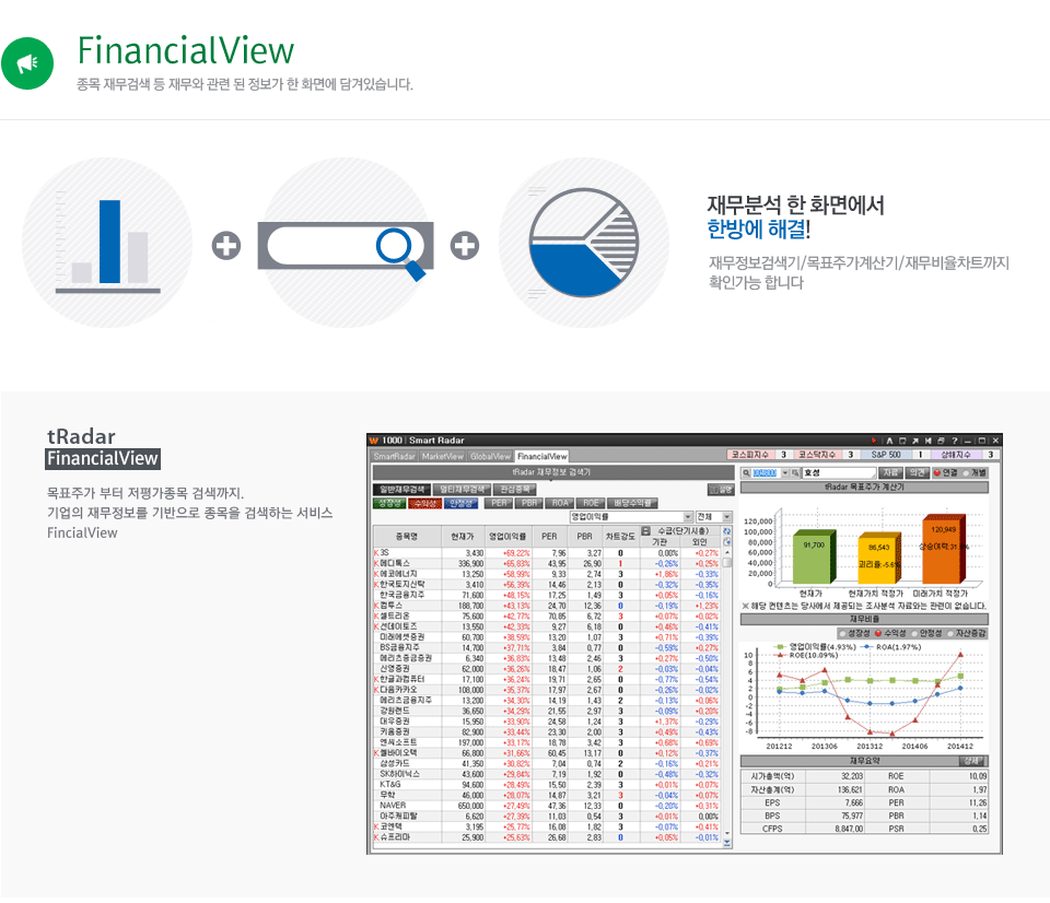 FinancialView