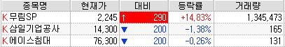 120-09