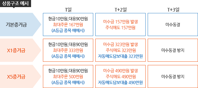 상품구조 예시