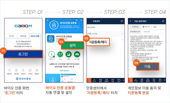 STEP.01 바이오 인증 화면 '로그인' 터치, STEP.02 '바이오 인증 공동앱' 자동 연결 및 설치, STEP.03 인증센터에서 '지문등록/해지'터치, STEP.04 개인정보 이용 동의 및 지문등록 완료