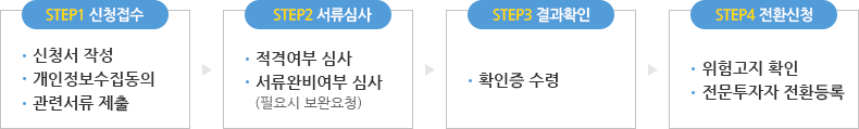 신청절차 (지점방문)