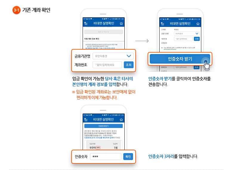 3-1.기존 계좌 확인- 입금 확인이 가능한 당사 혹은 타사의 본인명의 계좌 정보를 입력합니다. ※ 입금 확인된 계좌로는 보안매체 없이 편리하게 이체 가능합니다. 인증숫자받기를 클릭하여 인증숫자를 전송합니다. 인증숫자 3자리를 입력합니다.