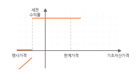 Hi-Five(하이파이브)형