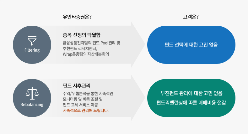 Value Up 펀드랩 설명