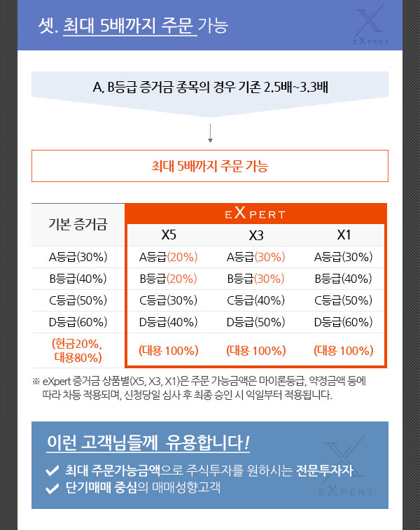 셋. 최대 5배까지 주문 가능