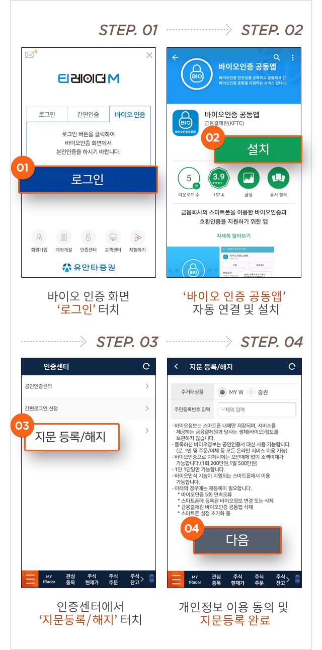 STEP.01 바이오 인증 화면 '로그인' 터치, STEP.02 '바이오 인증 공동앱' 자동 연결 및 설치, STEP.03 인증센터에서 '지문등록/해지'터치, STEP.04 개인정보 이용 동의 및 지문등록 완료