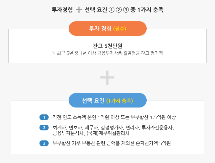 투자경험 + 선택요건 1,2,3 중 1가지 충족