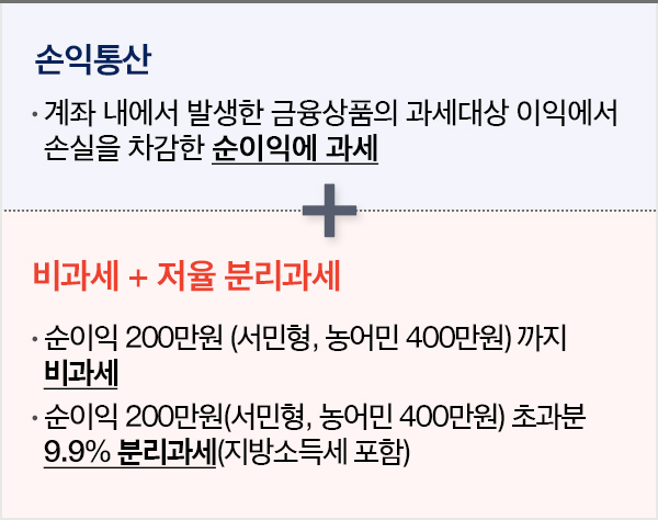 손익통산, 비과세+저율 분리과세