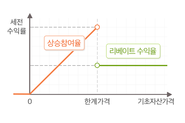 낙아웃(KNOCK-OUT)형