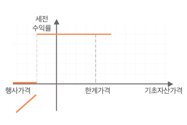 Hi-Five(하이파이브)형