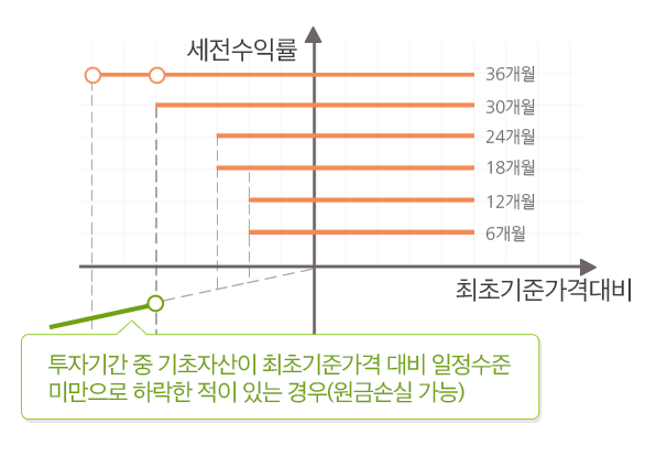 Step down(스텝다운)형