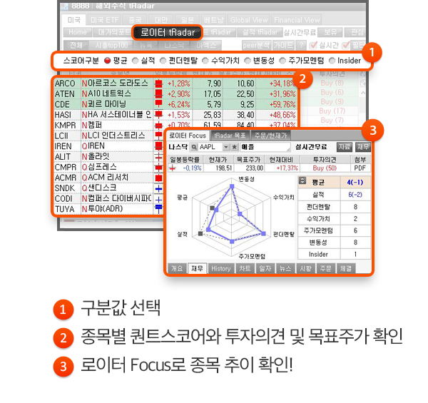 1.구분값 선택, 2.종목별 퀀트스코어와 투자의견 및 목표주가 확인, 3.로이터 Focus로 종목 추이 확인!