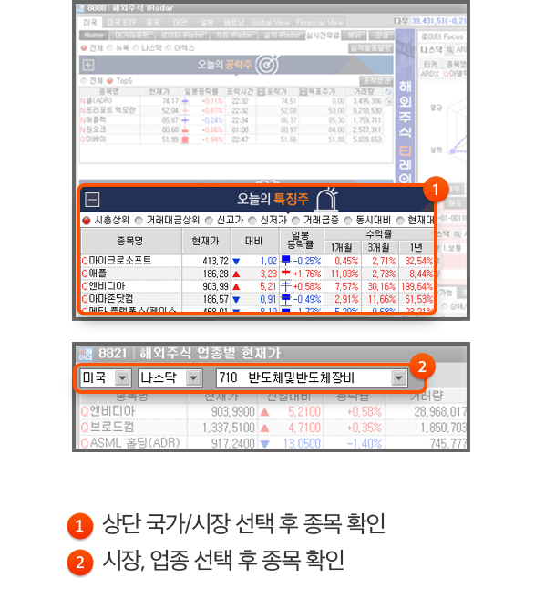 1.상단 국가/시장 선택 후 종목 확인, 2.시장, 업종 선택 후 종목 확인