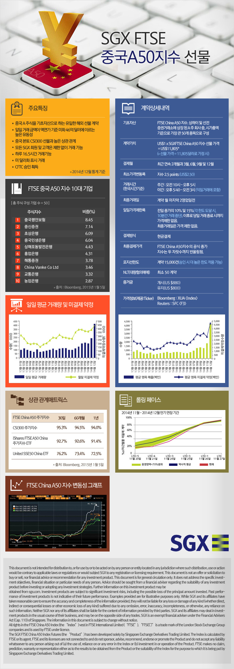 SGX FTSE 중국A50지수 선물