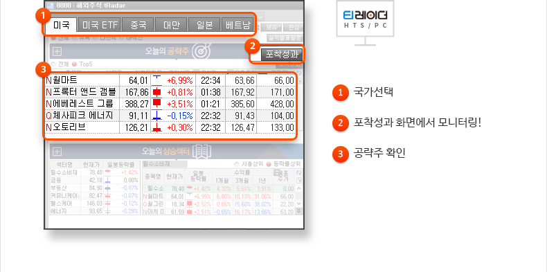 1.국가선택, 2.포착성과 화면에서 모니터링!, 3.공략주 확인