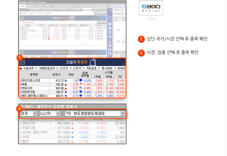 1.상단 국가/시장 선택 후 종목 확인, 2.시장, 업종 선택 후 종목 확인