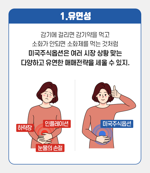 1.유연성 : 감기에 걸리면 감기약을 먹고 소화가 안되면 소화제를 먹는것처럼 미국주식옵션은 여러시장 상황 맞는 다양하고 유연한 매매전략을 세울 수 있지.