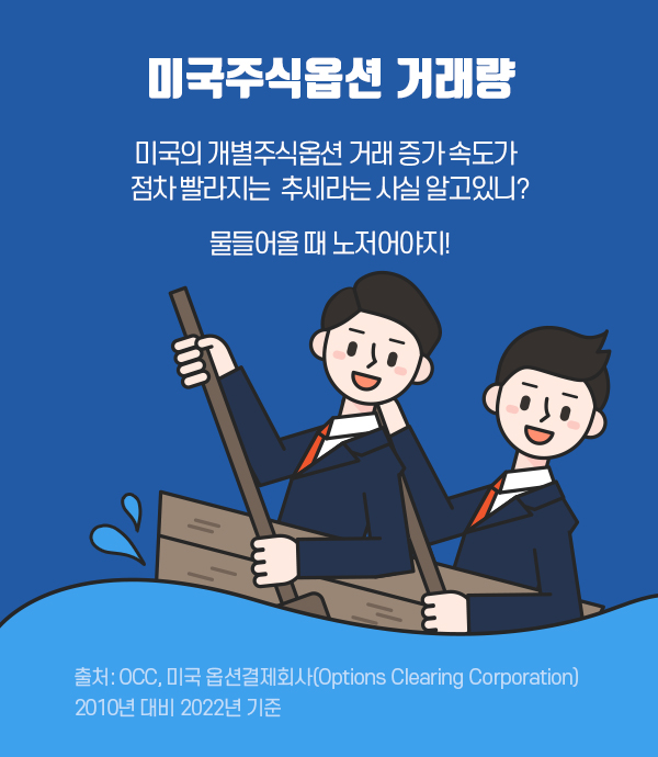 미국주식옵션 거래량-미국의 개별주식옵션 거래증가 속도가 점차 빨라지는 추세라는 사실 알고있니? 물들어올때 노 저어야지